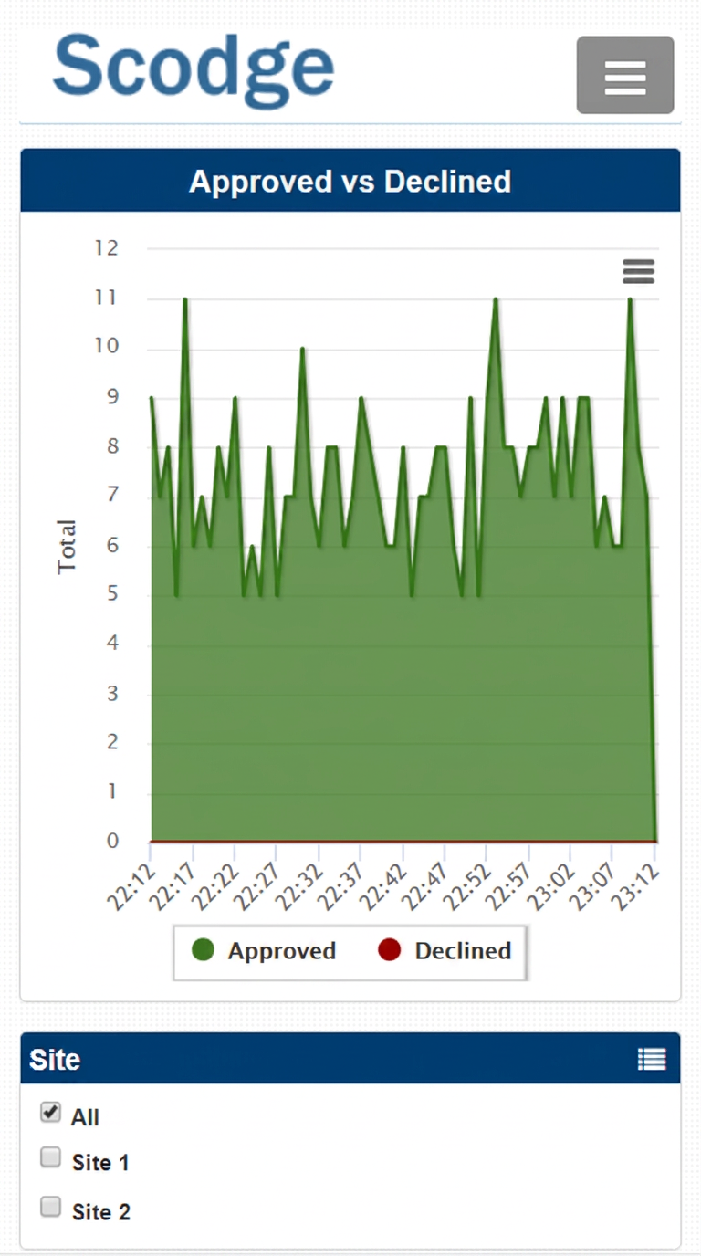 Mobile Dashboard