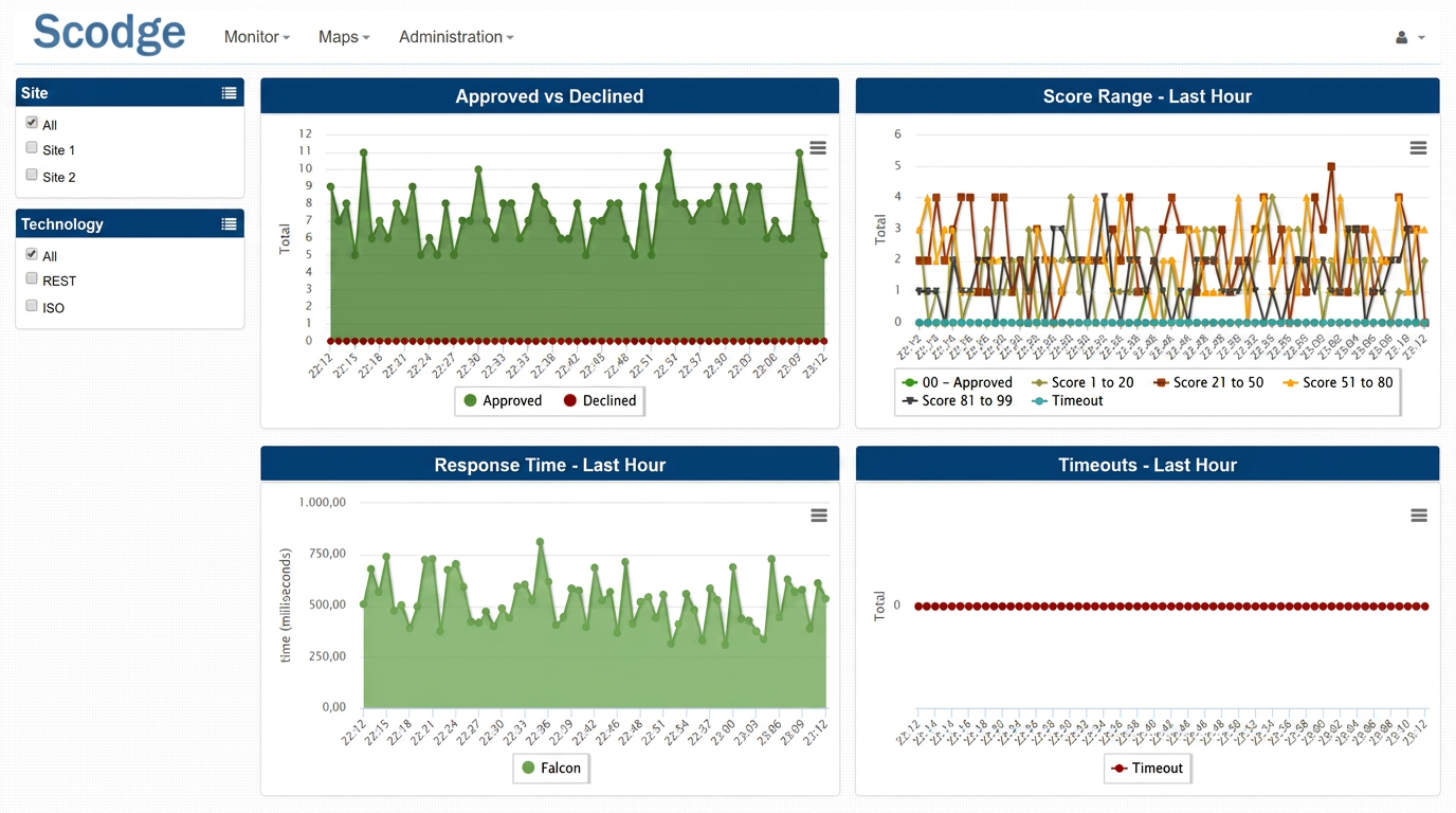 Operations Dashboard